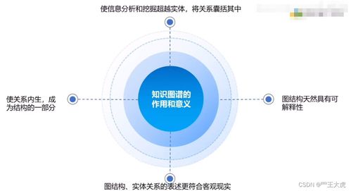 autogpt與chatgpt插件開發 三
